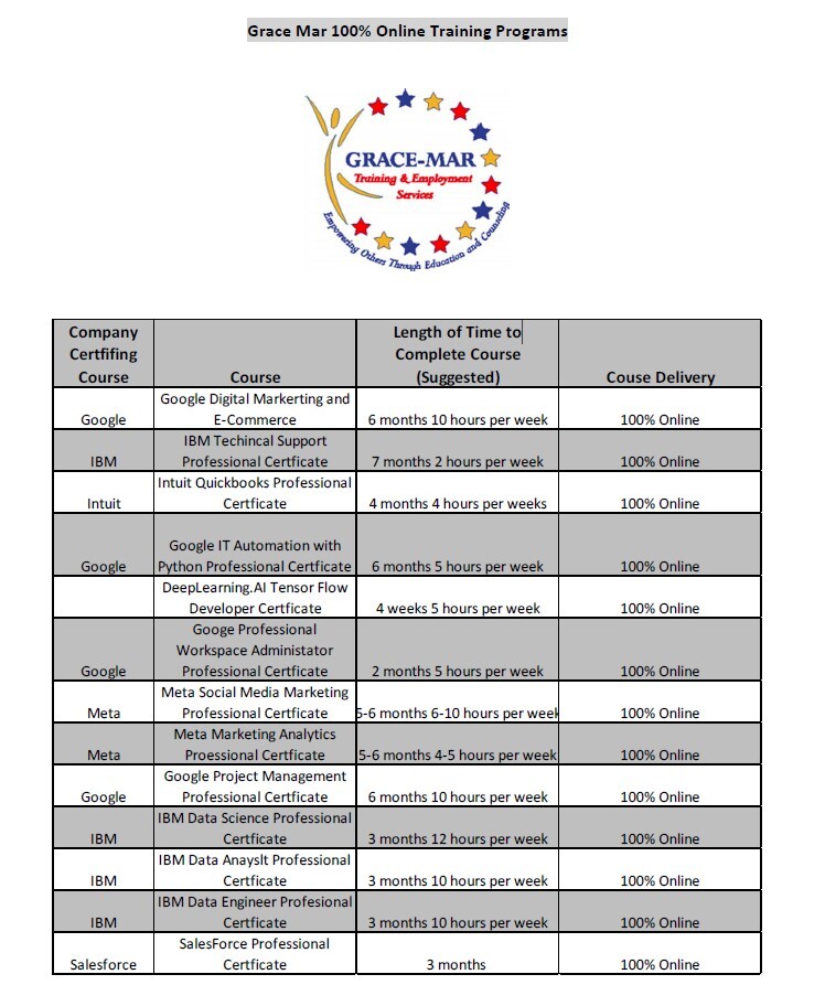 Grace Mar Online Training. All information from this flyer is listed above.